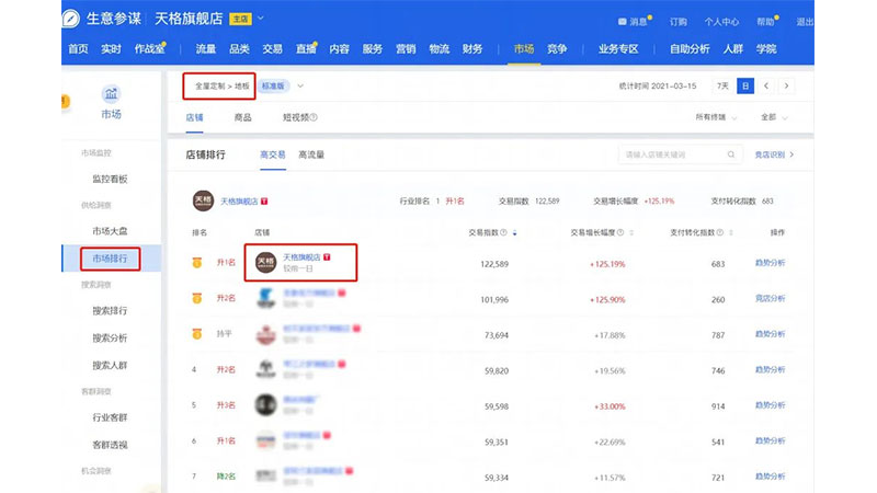 新華網(wǎng)：天格地板登頂天貓地板類(lèi)目top1